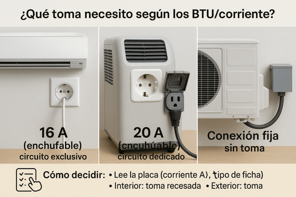 ¿Qué toma necesito según los BTUcorriente del equipo