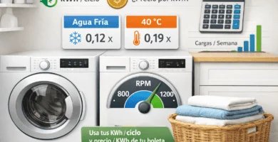 Cuarto de lavado con lavadora y secadora; gráficos de kWh por ciclo y precio kWh; calculadora para estimar costo por carga.